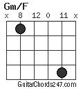 Gm/F chord