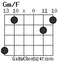 Gm/F chord