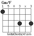 Gm/F chord