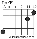 Gm/F chord
