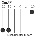 Gm/F chord