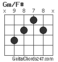 Gm/F# chord