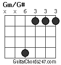 Gm/G# chord