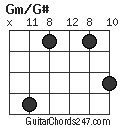 Gm/G# chord