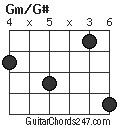 Gm/G# chord