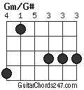Gm/G# chord