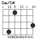 Gm/G# chord