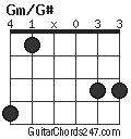 Gm/G# chord