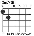 Gm/G# chord