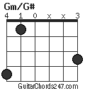 Gm/G# chord