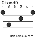 G#add9 chord