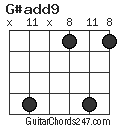 G#add9 chord