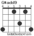 G#add9 chord