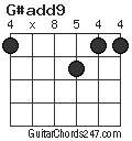 G#add9 chord