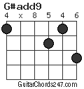 G#add9 chord