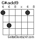 G#add9 chord