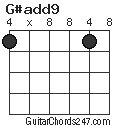 G#add9 chord