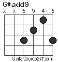 G#add9 chord