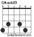 G#add9 chord