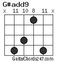 G#add9 chord