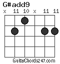 G#add9 chord