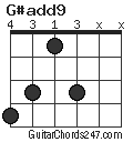 G#add9 chord
