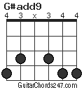 G#add9 chord
