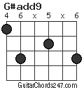 G#add9 chord