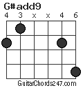 G#add9 chord