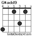 G#add9 chord