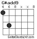 G#add9 chord