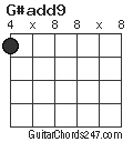 G#add9 chord