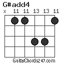 G#add4 chord