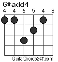 G#add4 chord