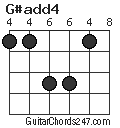 G#add4 chord