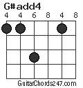 G#add4 chord