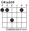 G#add4 chord