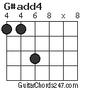 G#add4 chord