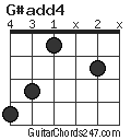 G#add4 chord