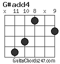 G#add4 chord