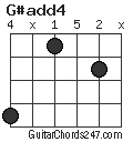 G#add4 chord