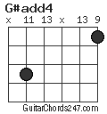 G#add4 chord