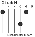 G#add4 chord
