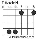 G#add4 chord