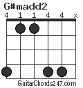 G#madd2 chord