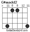 G#madd2 chord