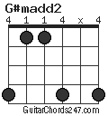 G#madd2 chord