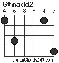 G#madd2 chord