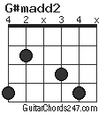 G#madd2 chord