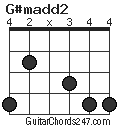 G#madd2 chord